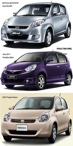 Toyota Myvi