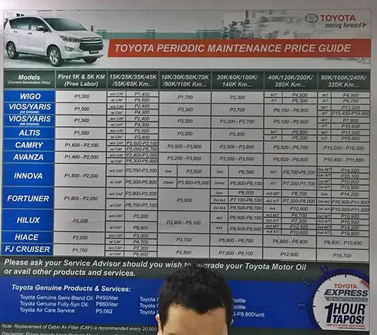 Toyota Pms