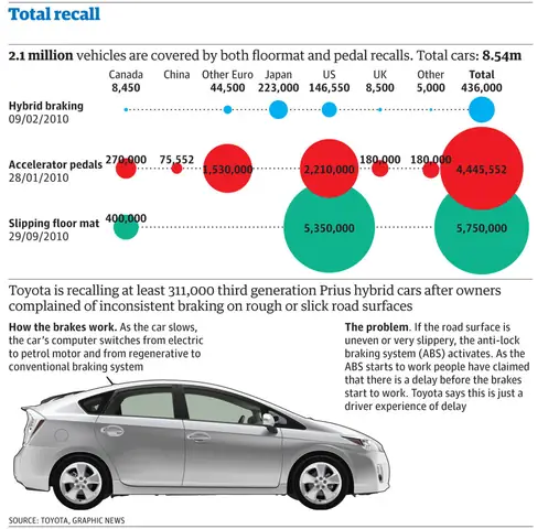 Toyota Recall Toyota Recall