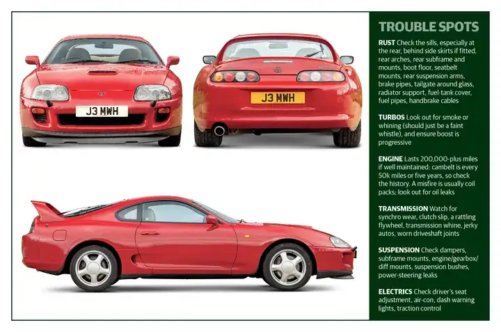 Toyota Specifications Toyota Specifications