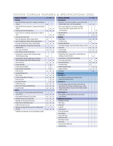 Toyota Specifications Toyota Specifications