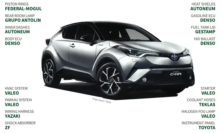 Toyota Supplier