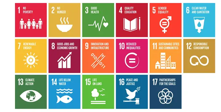 Toyota Sustainability