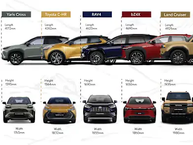 Toyota Suv Cars Toyota Suv Cars
