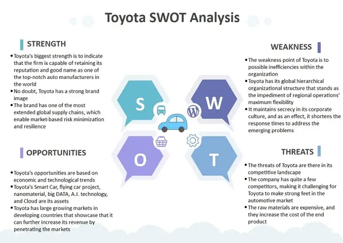 Toyota Swot Analysis