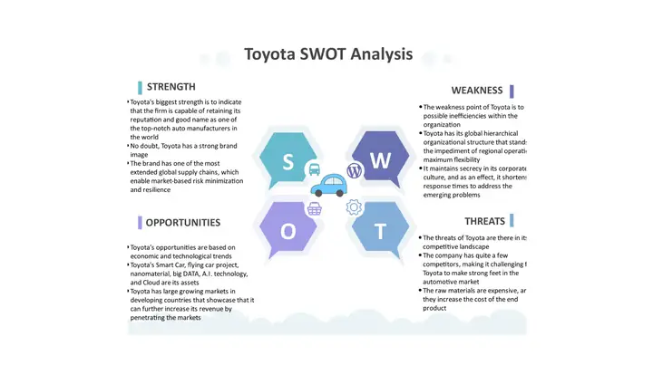 Toyota Swot Analysis
