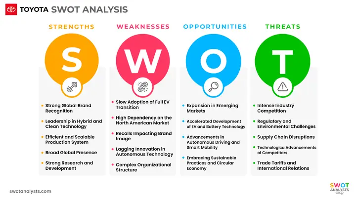 Toyota Swot Analysis