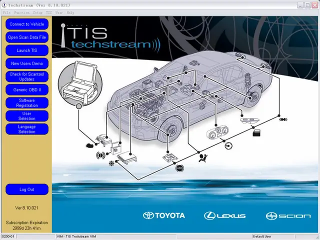 Toyota Tis Download