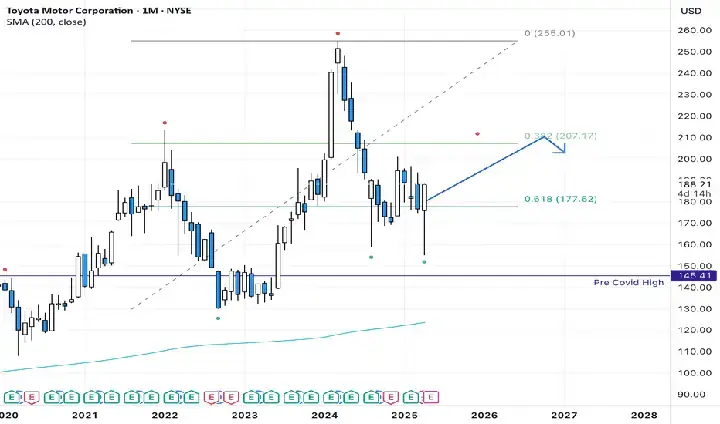 Toyota Trading Toyota Trading