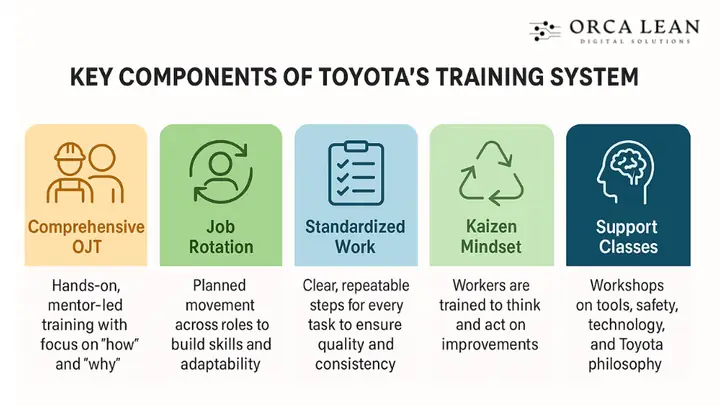 Toyota Training