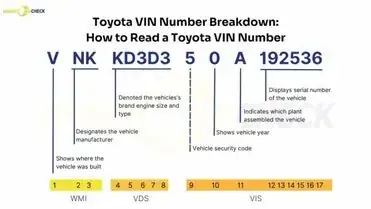 Toyota Vin Decoder: Hướng Dẫn Chi Tiết Giải Mã Số Vin Ô Tô Toyota Để ...