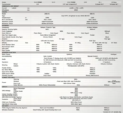 Toyota Vios Specification