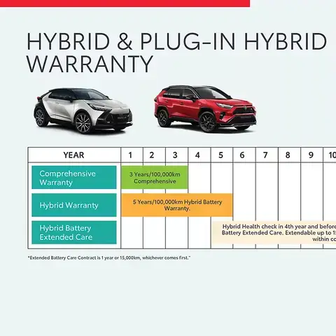 Toyota Warranty Toyota Warranty