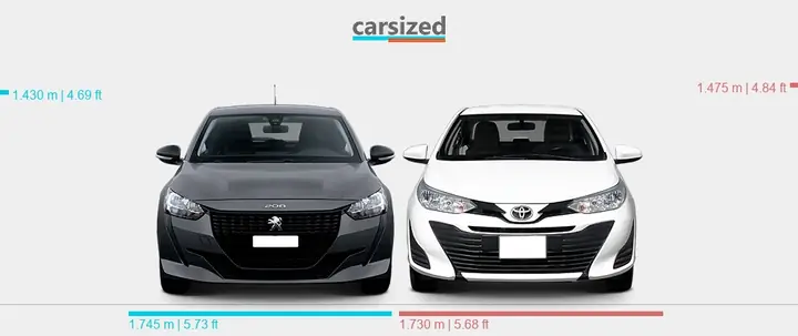 Toyota Yaris 208