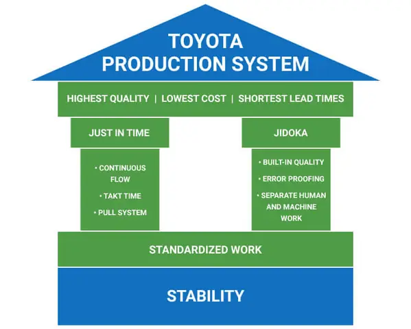 Tps Toyota