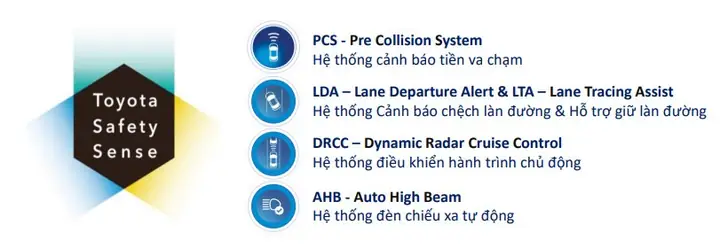 Hệ Thống Ahb (active Hydraulic Brake) Của Toyota: Công Nghệ, Nguyên Lý ...