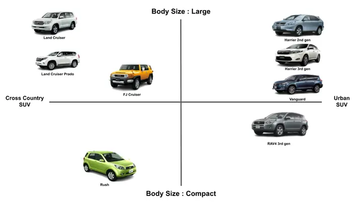 All Toyota Suv Models