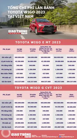 Bảng Báo Giá Toyota Bảng Báo Giá Toyota