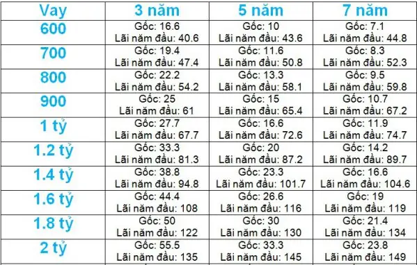 Bảng Giá Trả Góp Xe Toyota