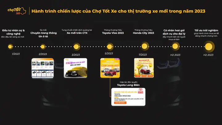 Chợ Tốt Xe Toyota