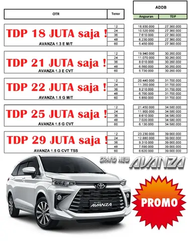 Cicilan Toyota Avanza