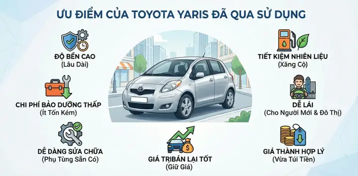 Có Nên Mua Toyota Yaris Cũ