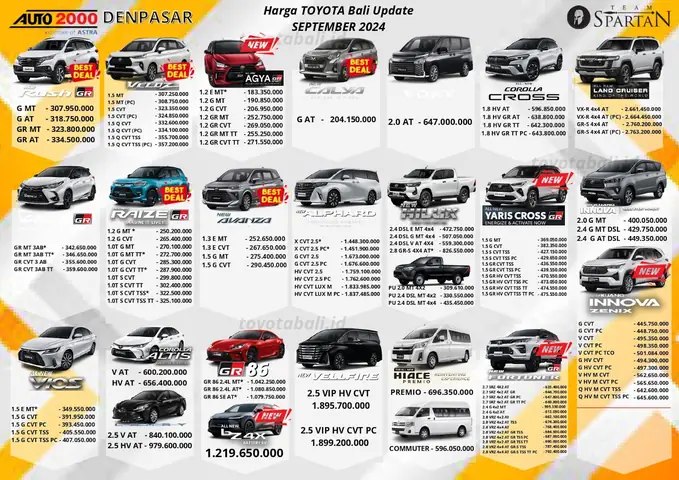 Daftar Harga Toyota
