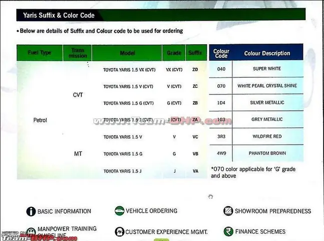 Description Toyota Yaris