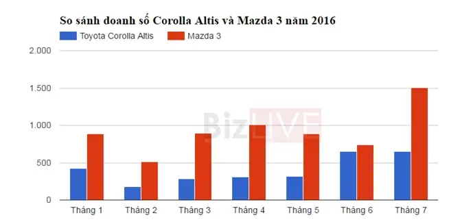 Đối Thủ Cạnh Tranh Của Toyota Đối Thủ Cạnh Tranh Của Toyota