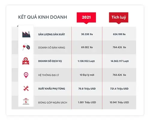 Đối Tượng Khách Hàng Của Toyota