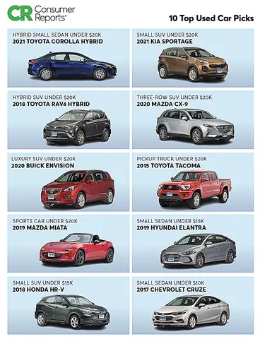 Durable Toyota Car