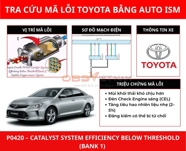Ect Toyota Camry