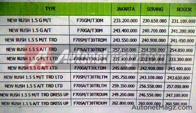 Harga Baru Toyota