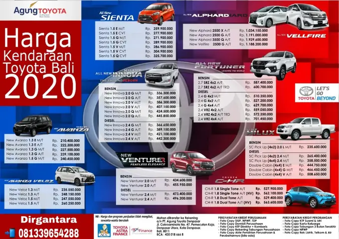 Harga Toyota 2020