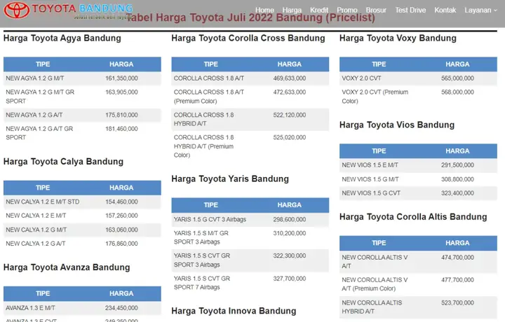 Harga Toyota Bandung Harga Toyota Bandung