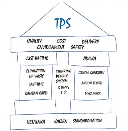 Hệ Thống Sản Xuất Toyota Tps Hệ Thống Sản Xuất Toyota Tps