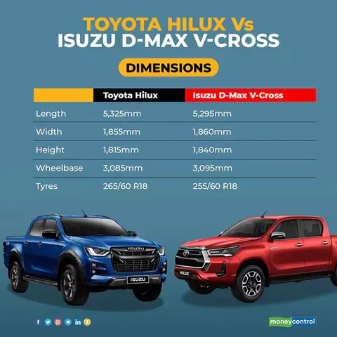 Isuzu D Max Vs Toyota Hilux