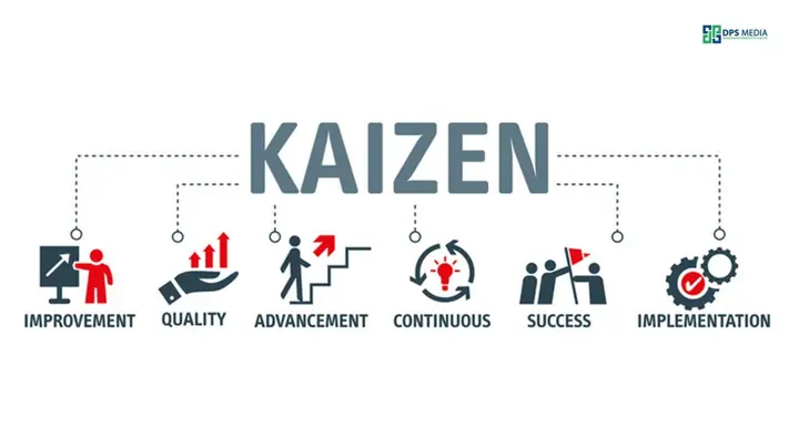 Kaizen Toyota Example