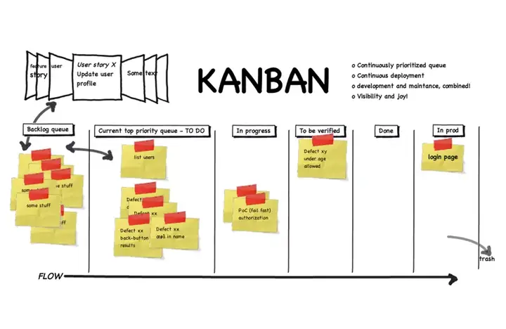 Kanban Ở Toyota