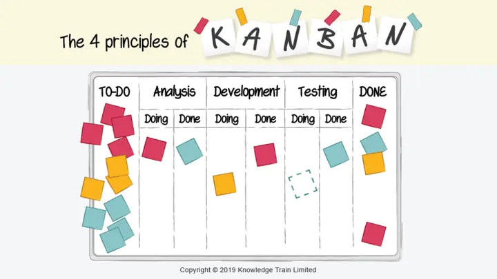 Kanban Ở Toyota Kanban Ở Toyota
