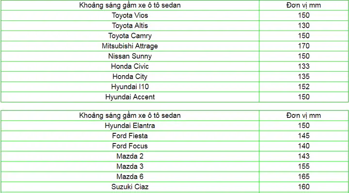 Khoảng Sáng Gầm Xe Toyota Altis Khoảng Sáng Gầm Xe Toyota Altis