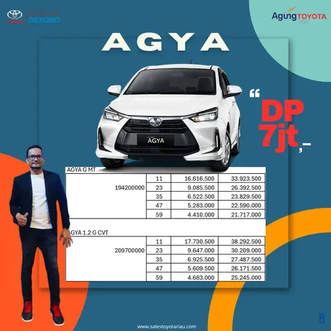 Kredit Toyota Agya