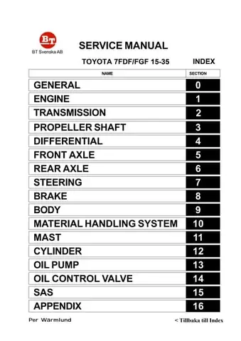 Manual Forklift Toyota 7fd25 Pdf Manual Forklift Toyota 7fd25 Pdf
