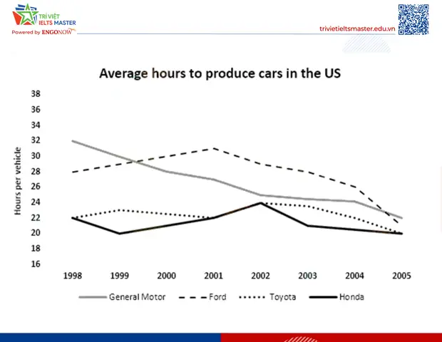 Manufaturer Of Toyota In Us