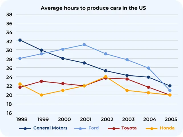Manufaturer Of Toyota In Us