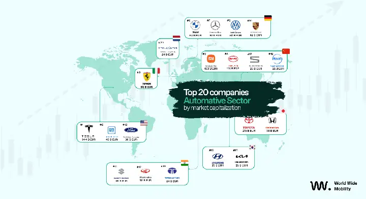 Market Occupation Of Toyota Map