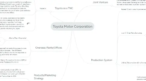 Market Occupation Of Toyota Map