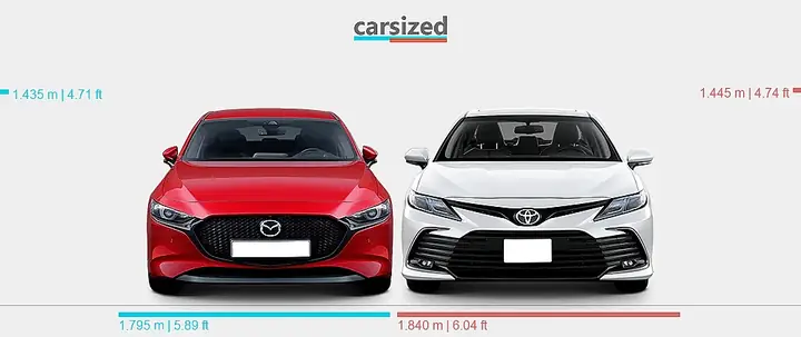 Mazda 3 Vs Toyota Camry