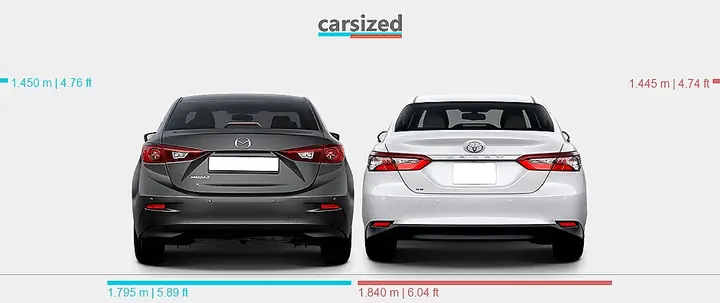 Mazda 3 Vs Toyota Camry