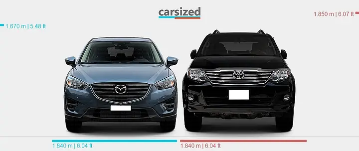 Mazda Cx5 Vs Toyota Fortuner